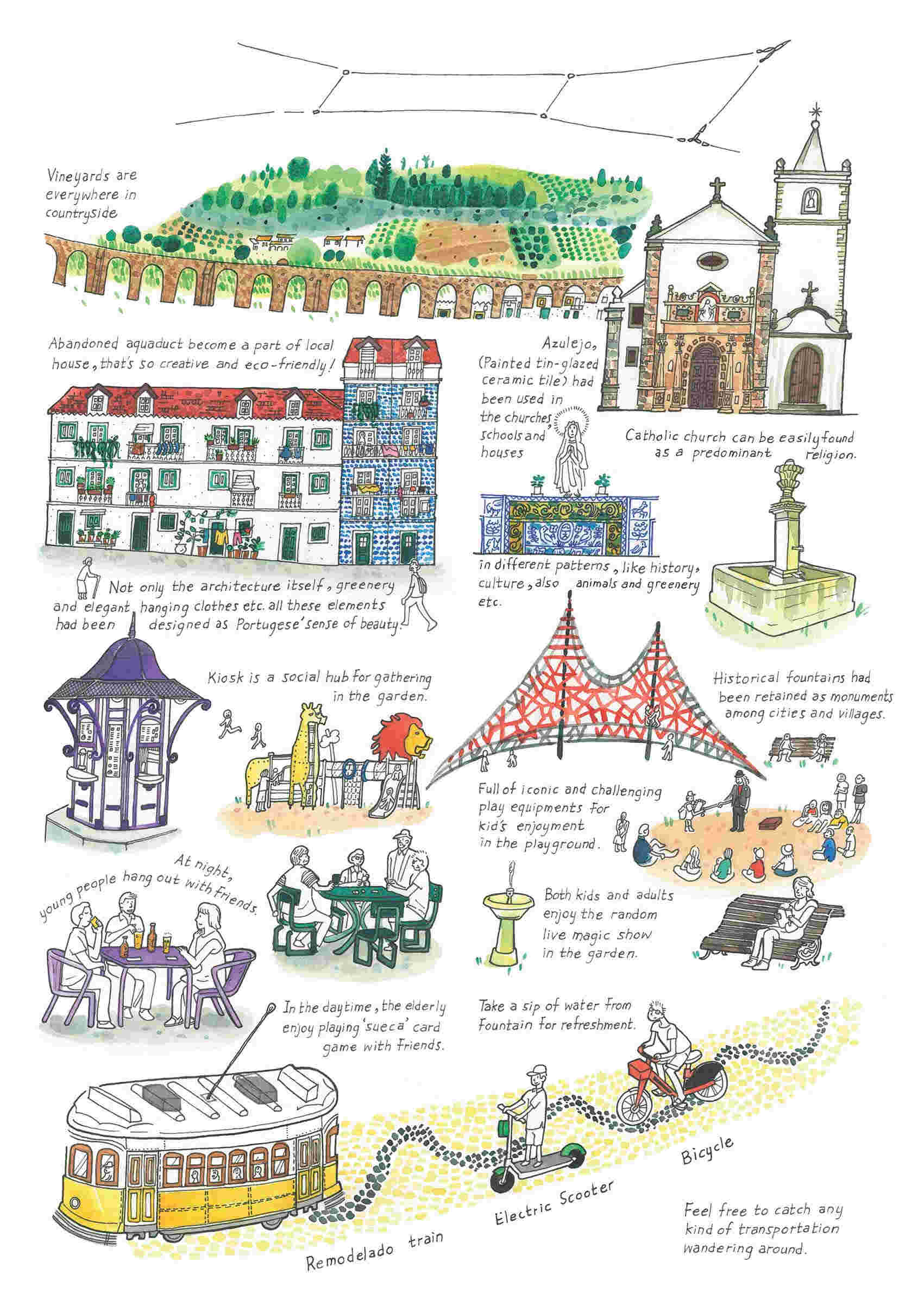 Travel zine visual maps