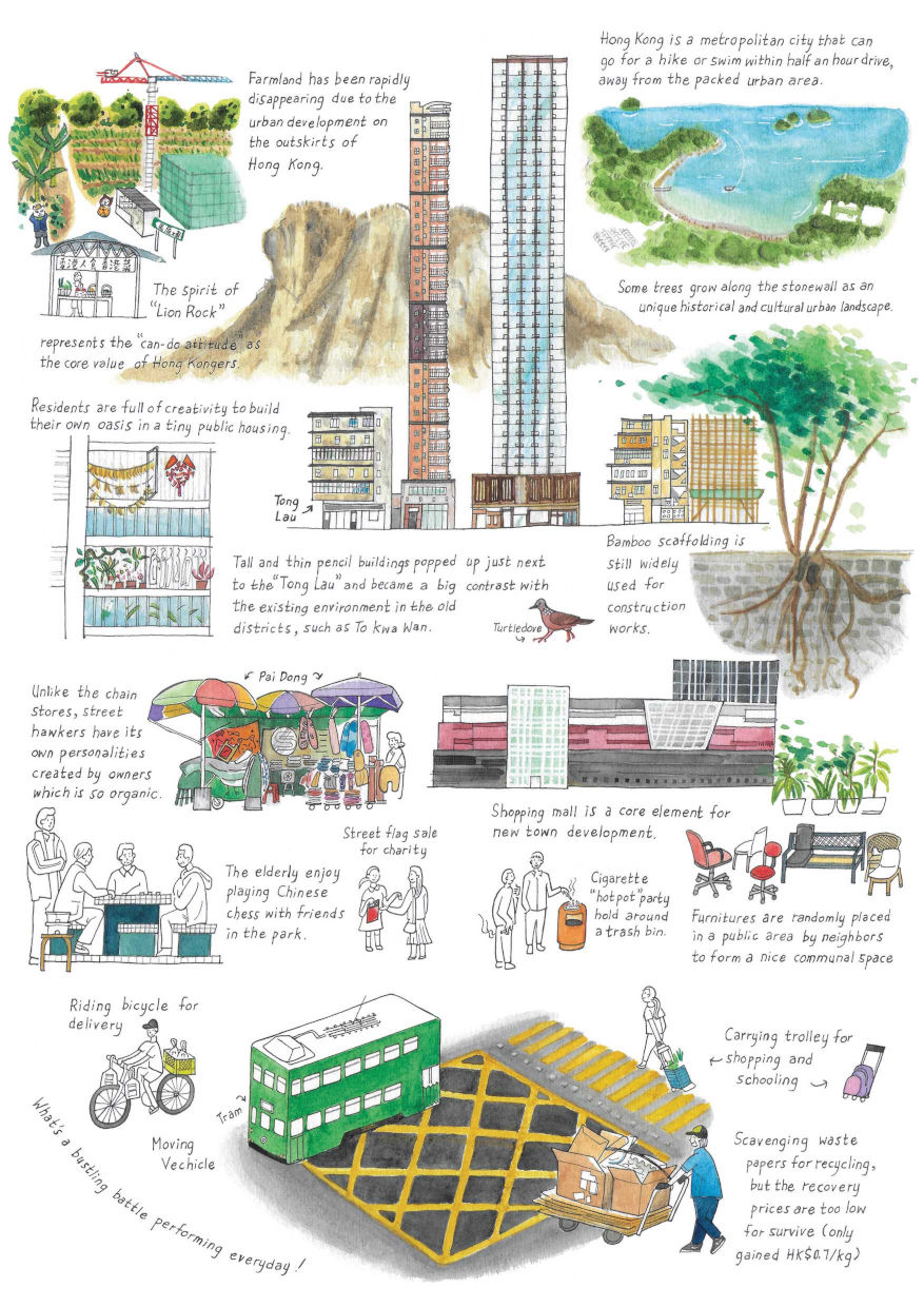 Travel zine visual maps