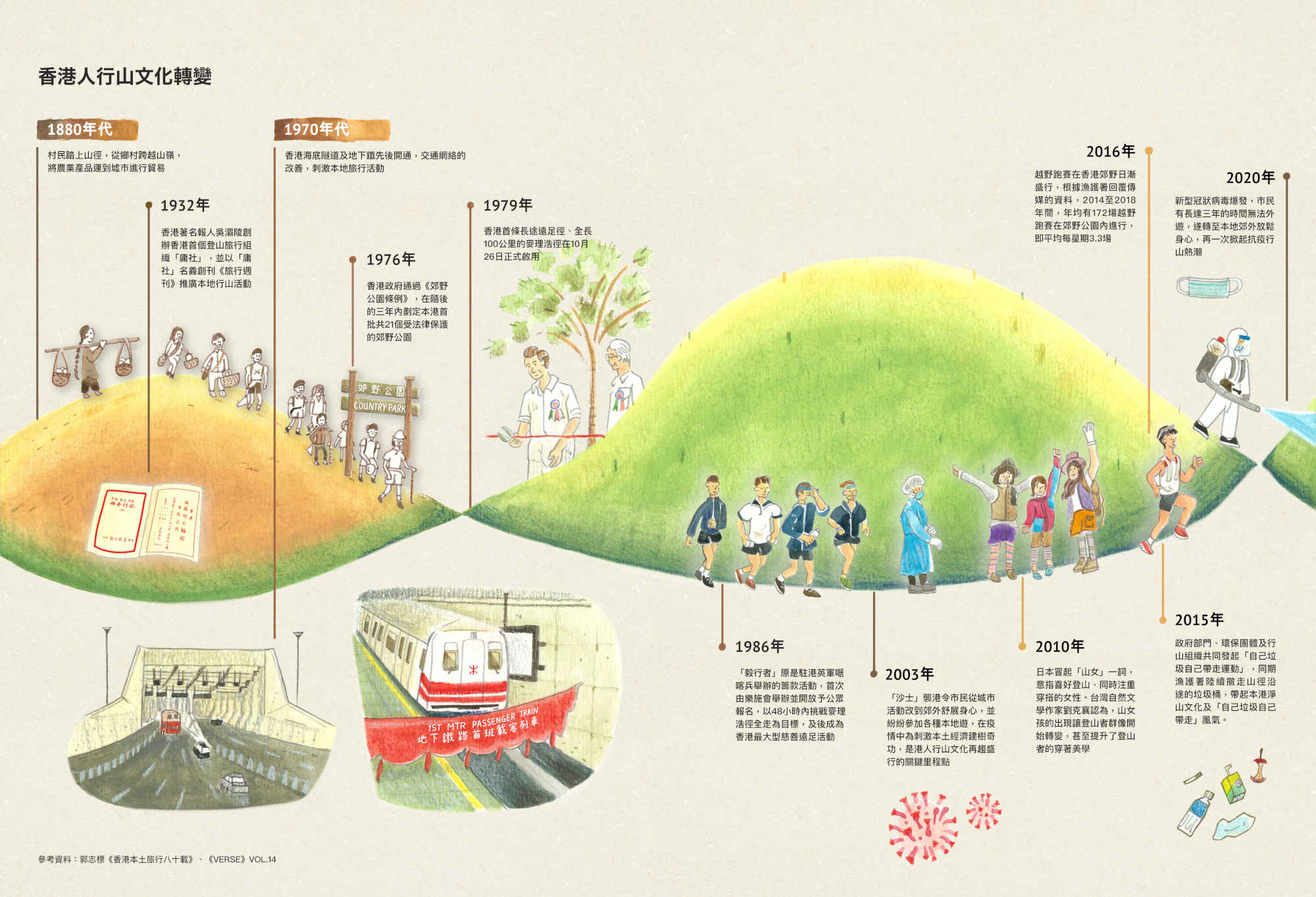 Invisible Trails - milestone