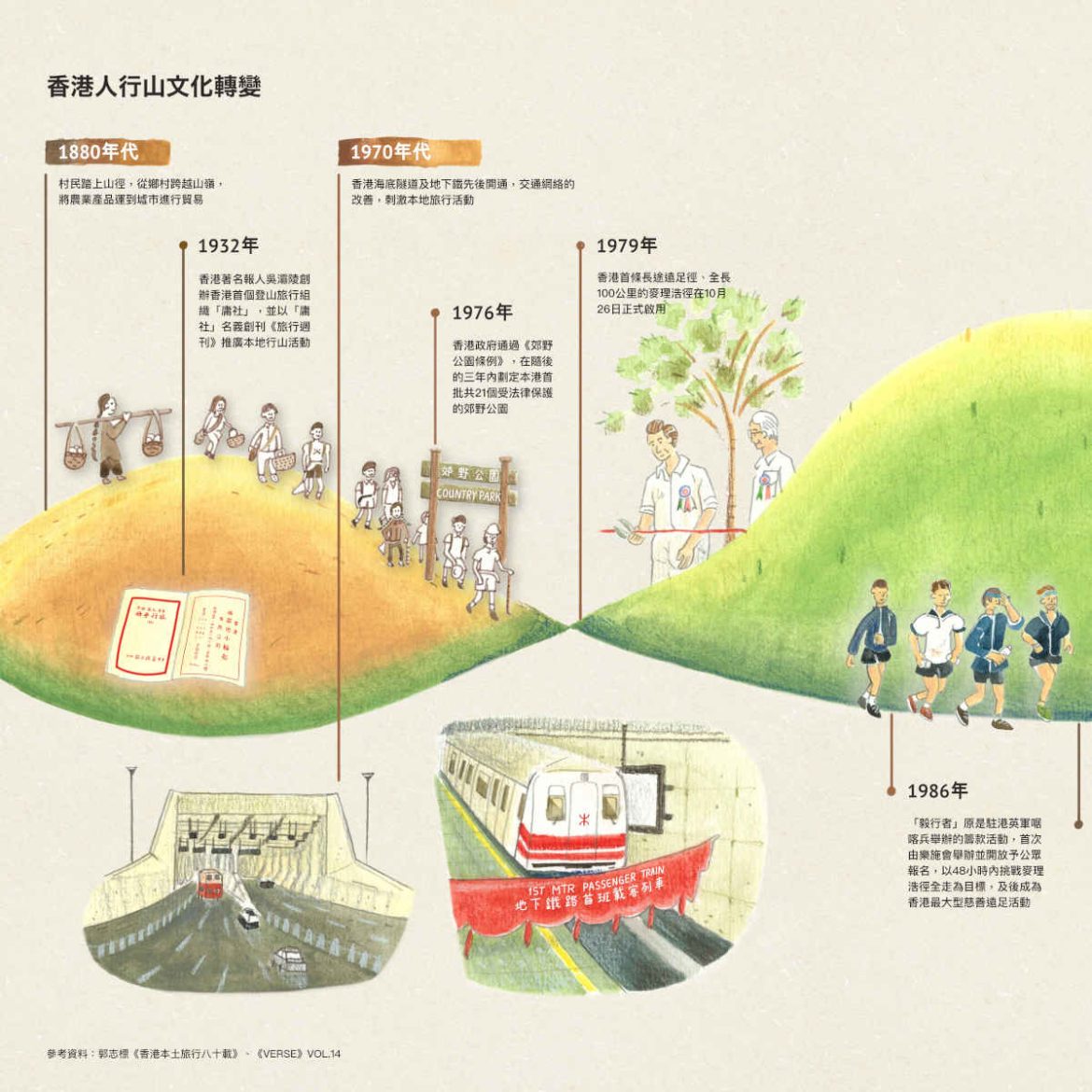 Invisible Trails - Thumbnails